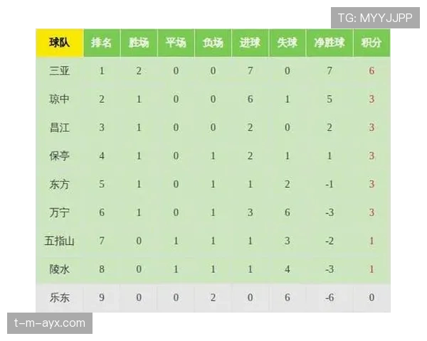 足球联赛积分榜最新对比：各队积分走势与排名分析